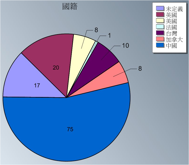 SCR Member Category 09.png