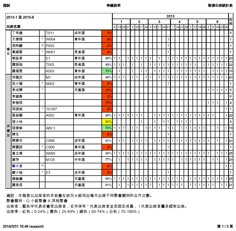 RPT Attandance Report 06.png