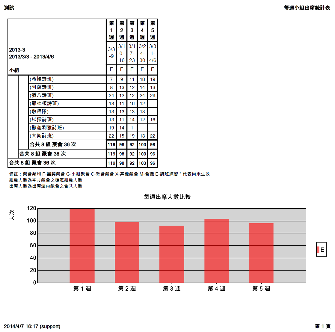 RPT Attandance Report 16.png