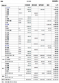 2013年9月19日 (四) 09:05的版本的缩略图