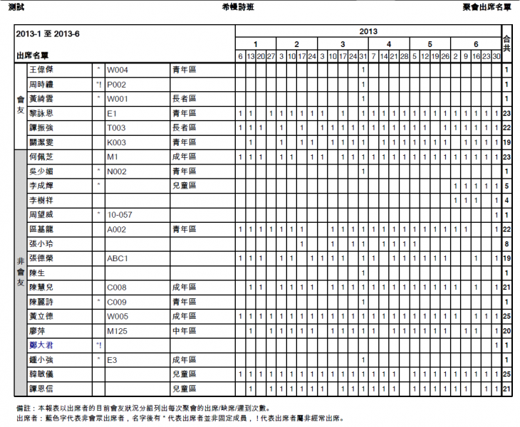File:RPT Attandance Report 10.png
