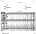 2015年1月14日 (三) 10:22的版本的缩略图