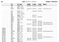 RPT Member Report 18.png