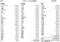 RPT Offering 21.png
