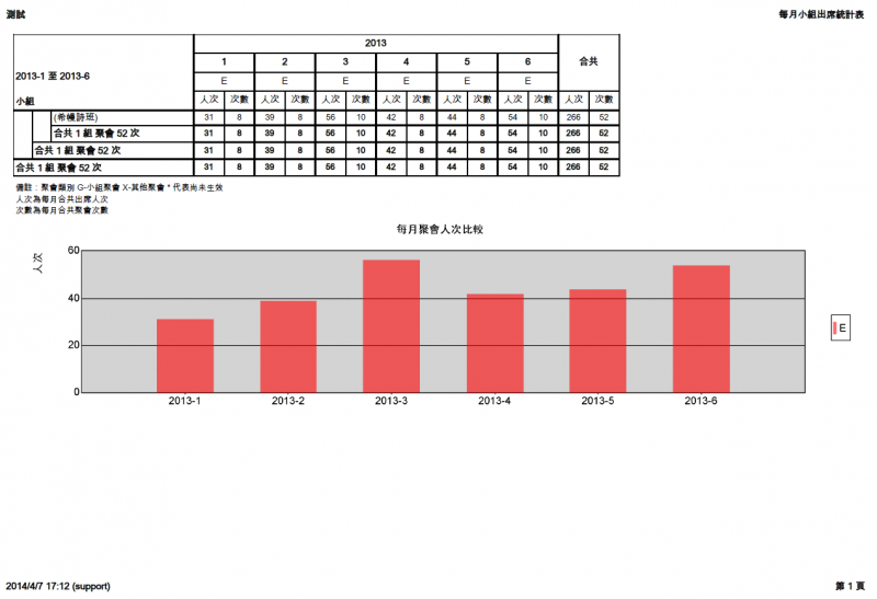 File:RPT Attandance Report 19.png