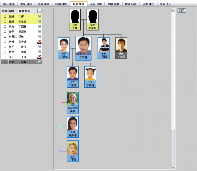File:SCR Member Family Tree 1.png