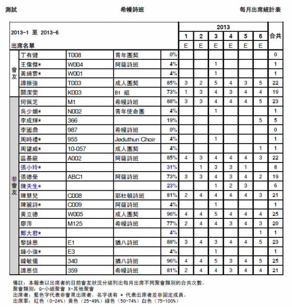 File:RPT Member Login 24.png