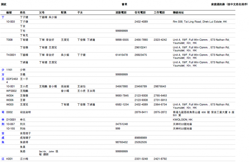 File:RPT Member Report 22.png