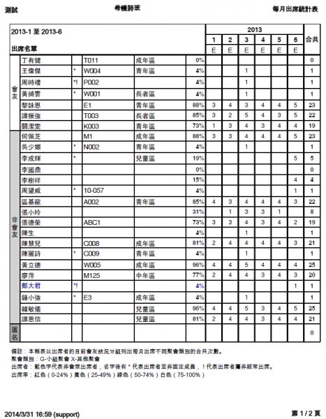 File:RPT Attandance Report 07.png